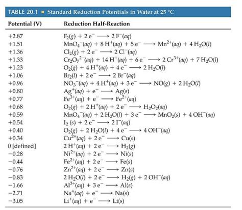 Solved 5. What is the standard cell potential (E cel) for: | Chegg.com