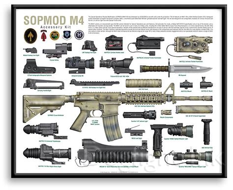 M4 Sopmod | SOPMOD M4 Accessory Kit | guns | Pinterest | M4 accessories ...