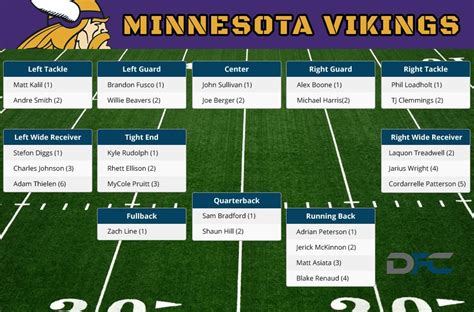 Vikings 2024 Depth Chart Espn - Dyana Goldina