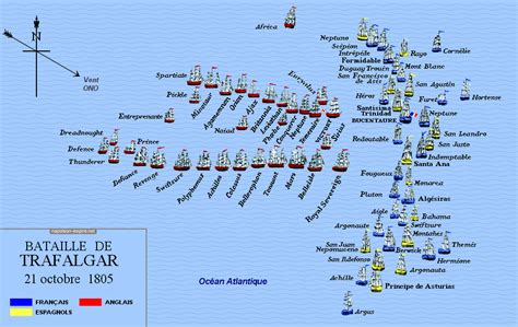 Battle of Trafalgar