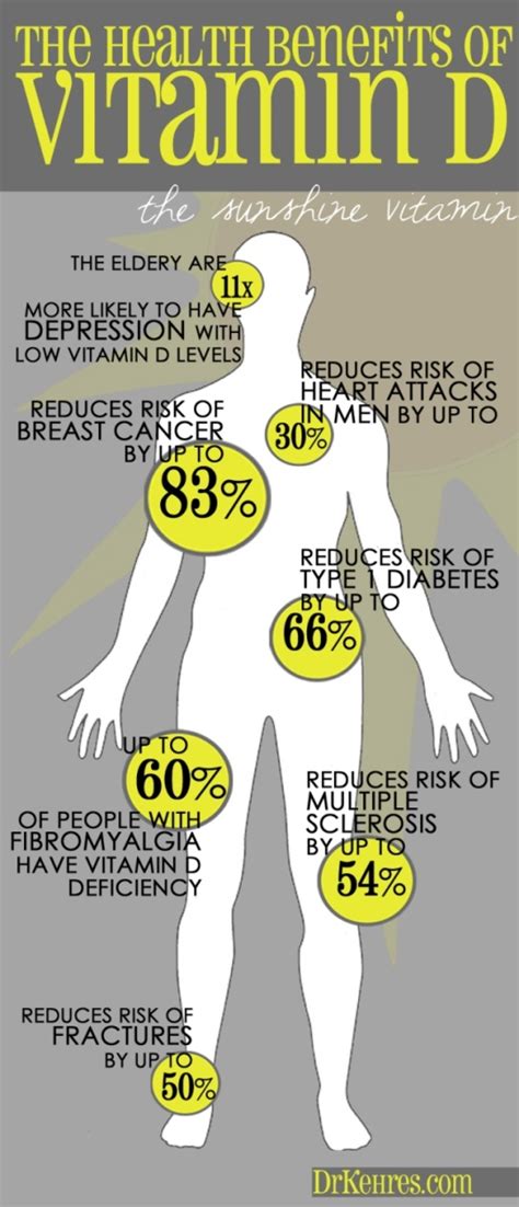 DrKehres.com health blog: 7 Major Health Benefits of Vitamin D