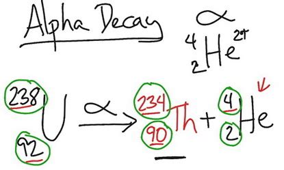 What is the nuclear equation for uranium-238 after alpha radiation is ...