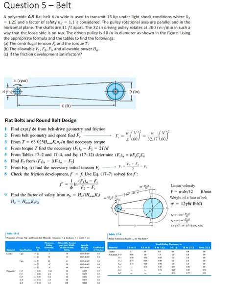 Solved Question 5 - Belt A polyamide A-5 flat belt 6 in wide | Chegg.com