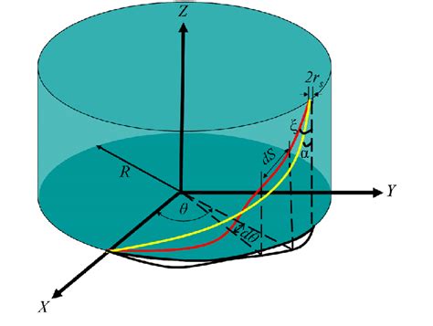 Helical path of strand with and without sinusoidal undulations ...