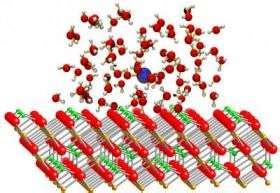 What, oh, what are those actinides doing?