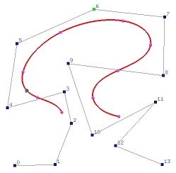 B-spline Curves: Open Curves