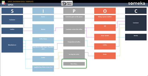 SIPOC Diagram Excel Template | SIPOC Six Sigma Chart