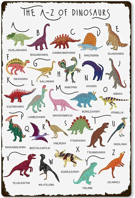 Types of Dinosaurs Metal Sign The A-Z of Dinosaurs Knowledge Poster ...