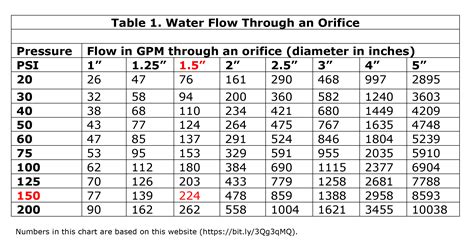 How to Size a Boiler Blowdown System and Drains, Part 2 | phcppros