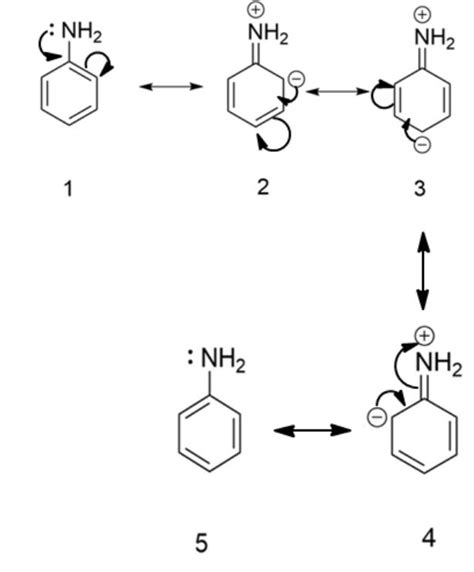 Number of resonating structures of aniline is: