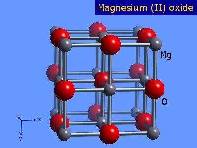 WebElements Periodic Table » Magnesium » magnesium oxide