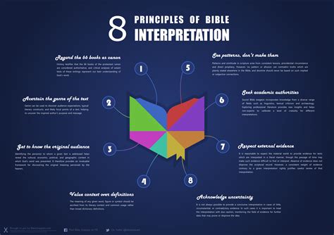 8-principles-of-bible-interpretation.png 2,980×2,105 pixels | Bible ...