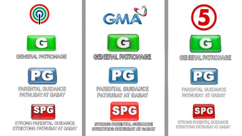 UPDATED!!!! 3 Networks MTRCB logos by NeptuneNickAni47 on DeviantArt