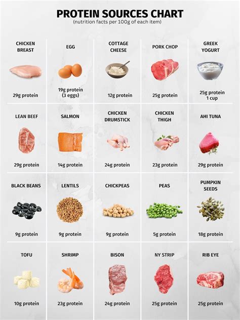 High Protein Foods Reference Chart, PRINTABLE / INSTANT DOWNLOAD. for a ...