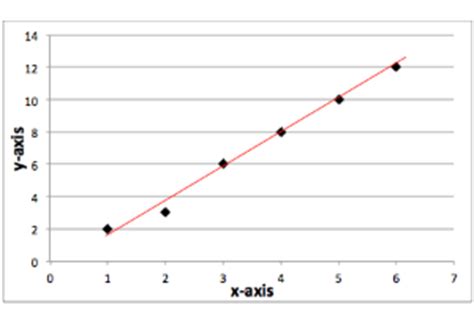 What is a Trend Line in Math? - Definition, Equation & Analysis - Video ...