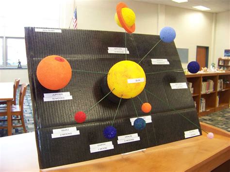 Solar System Project Ideas For 3Rd Grade