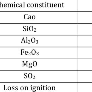 Ordinary Portland cement: chemical composition | Download Scientific ...