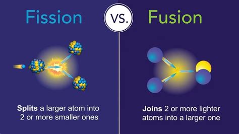 Transformation of Elements - ClassNotes.ng