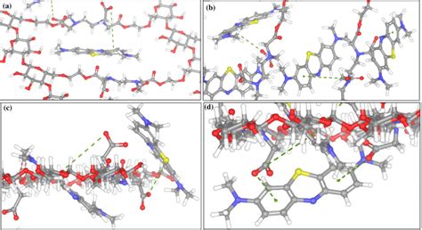 Submolecular clusters MB-EDTA interactions | Download Scientific Diagram