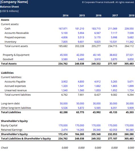 Marvelous Llc Partnershipbalance Sheet Template Long Term Debt On Balance