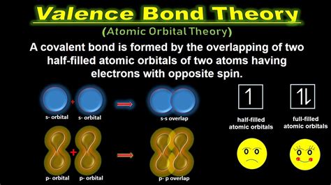 Which of the Following Is Not a Valence Bond Concept