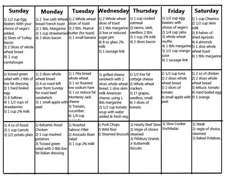 Type 2 Diabetes Weekly Menu | Diabetic Diet Plan