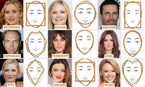 What shape is YOUR face? Scientists identify our NINE distinct face ...