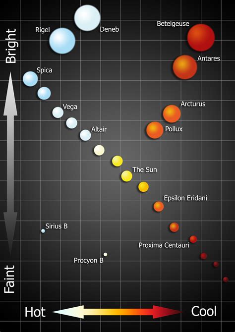 [DIAGRAM] Plot Stars On Hr Diagram - MYDIAGRAM.ONLINE