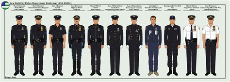 New York City Police Department Uniforms (1853-) by An-Assortment on ...