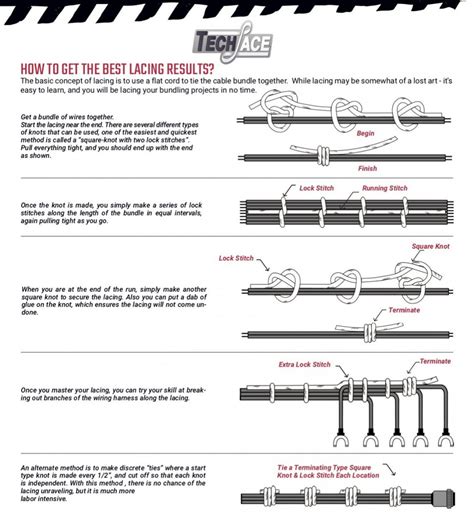 Cable Lacing Cheat Sheet