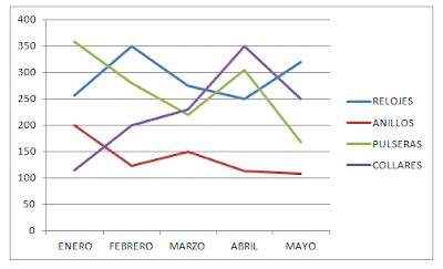 Gráficos de líneas