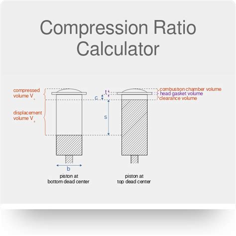 Compression Ratio