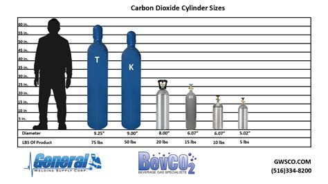 Carbon Dioxide Cylinders/tanks Sizes, Home Brew, Beer gas, CO2 ...