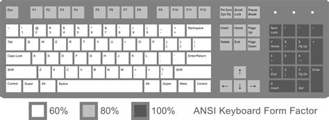 Typing characters with ANSI keyboard lacking the key these characters ...