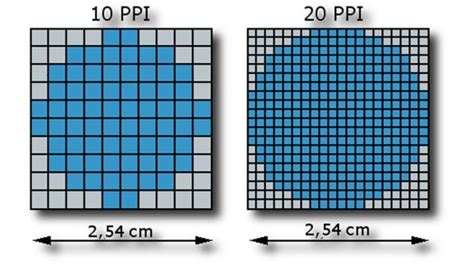 1 pixel ha una dimensione standard?