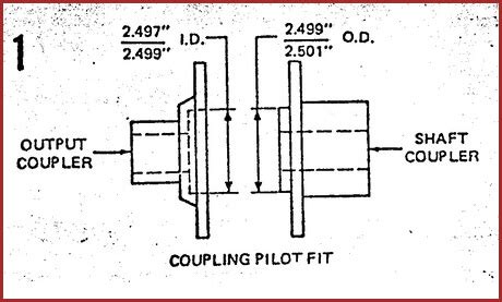 Trojan Propeller/Shaft Alignment