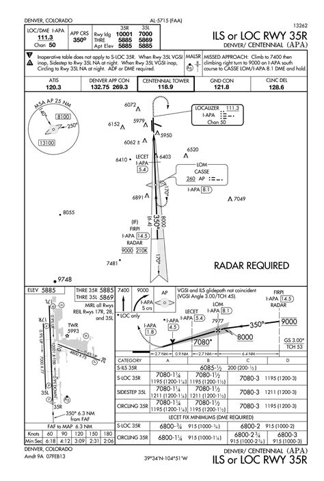 Ifr Approach Chart Symbols