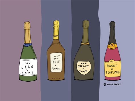 Sparkling Wine Explained (From Dry to Sweet) | Wine Folly