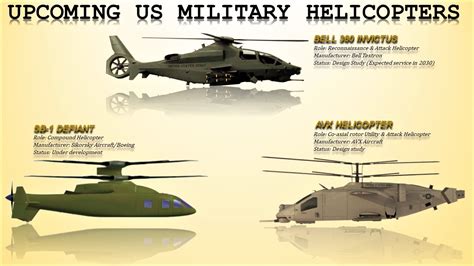 Future Military Helicopter