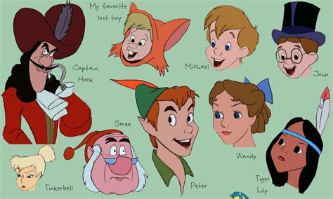 Peter Pan Characters