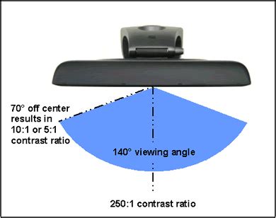 LCD Monitor Viewing Angle