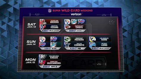 Nfl schedule for wild card : r/cordcutters