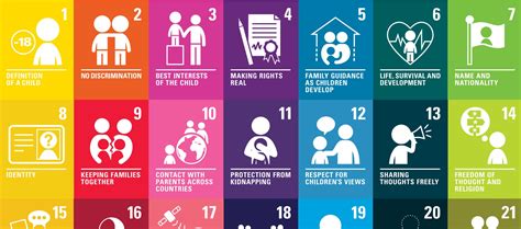 Poster: Convention on the Rights of the Child | UNICEF Australia