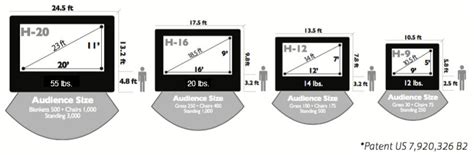 Home Theater Projection Screen Sizes