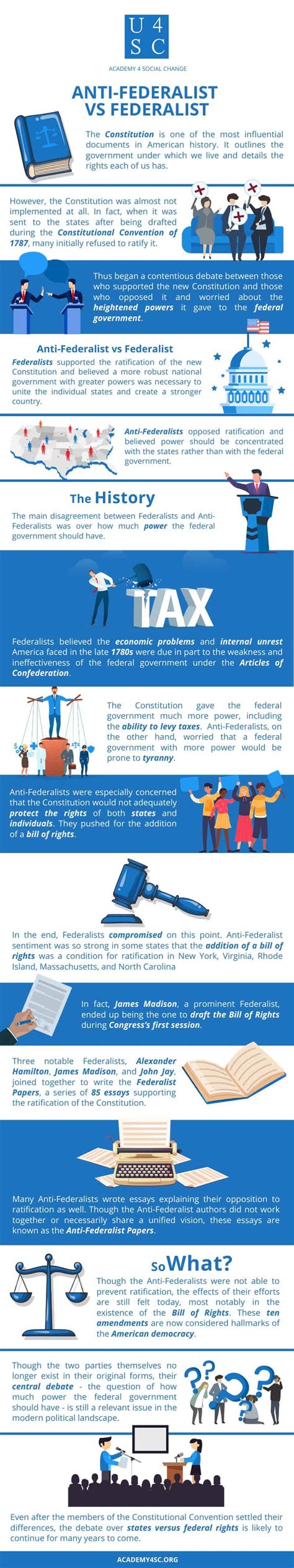 Anti-Federalist vs. Federalist: The Debate Over the Constitution ...