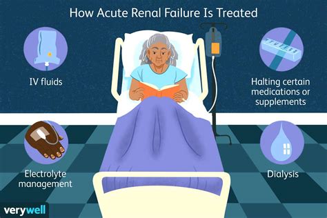 Acute Renal Failure: Stages, Symptoms, Treatment, and More