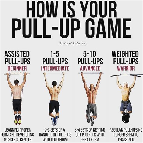 Posted @withrepost • @p.t.pete HOW MANY PULLUPS CAN YOU DO? Tag a ...