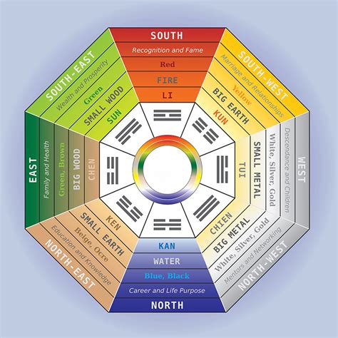 Emotions and the Five Elements - Wind and Water Feng Shui Consulting