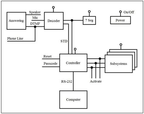 Dtmf Schematic Diagrams - Circuit Diagram