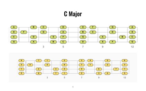 Ukulele Scales – Note Pattern Charts (PDF)